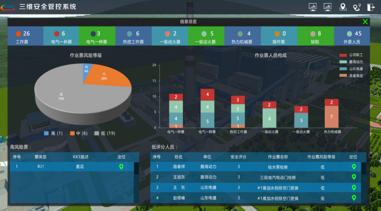 三維可視化與人員定位助力智慧電廠建設(shè)，人員定位如何助力智慧電廠發(fā)展.png